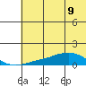 Golovnin tide chart for Monday, May 9, 2022