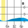 Golovnin tide chart for Wednesday, June 8, 2022