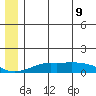 Golovnin tide chart for Thursday, June 9, 2022