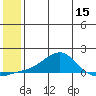 Golovnin tide chart for Friday, July 15, 2022
