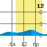 Golovnin tide chart for Monday, September 12, 2022