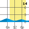 Golovnin tide chart for Wednesday, September 14, 2022
