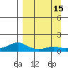 Golovnin tide chart for Thursday, September 15, 2022