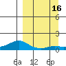 Golovnin tide chart for Friday, September 16, 2022