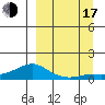 Golovnin tide chart for Saturday, September 17, 2022