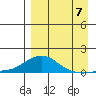 Golovnin tide chart for Wednesday, September 7, 2022