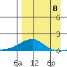 Golovnin tide chart for Thursday, September 8, 2022