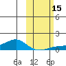 Golovnin tide chart for Saturday, October 15, 2022