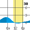 Golovnin tide chart for Sunday, October 30, 2022