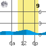 Golovnin tide chart for Sunday, October 9, 2022