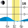 Golovnin tide chart for Wednesday, November 16, 2022