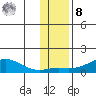 Golovnin tide chart for Tuesday, November 8, 2022