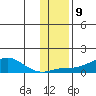 Golovnin tide chart for Wednesday, November 9, 2022