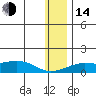 Golovnin tide chart for Saturday, January 14, 2023