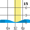 Golovnin tide chart for Sunday, January 15, 2023