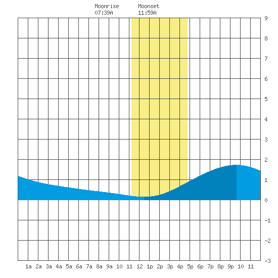 Golovnin tide chart for Tuesday, January 17, 2023