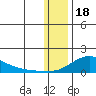 Golovnin tide chart for Wednesday, January 18, 2023