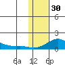 Golovnin tide chart for Monday, January 30, 2023
