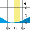Golovnin tide chart for Wednesday, January 4, 2023