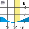 Golovnin tide chart for Friday, January 6, 2023