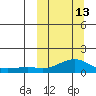 Golovnin tide chart for Monday, March 13, 2023