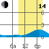 Golovnin tide chart for Tuesday, March 14, 2023