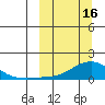 Golovnin tide chart for Thursday, March 16, 2023