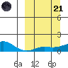 Golovnin tide chart for Tuesday, March 21, 2023