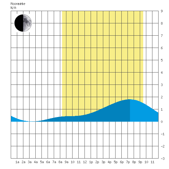 Golovnin tide chart for Tuesday, March 28, 2023