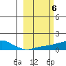 Golovnin tide chart for Monday, March 6, 2023