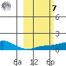 Golovnin tide chart for Tuesday, March 7, 2023