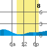 Golovnin tide chart for Wednesday, March 8, 2023
