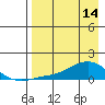 Golovnin tide chart for Friday, April 14, 2023