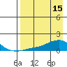 Golovnin tide chart for Saturday, April 15, 2023