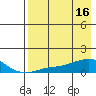 Golovnin tide chart for Sunday, April 16, 2023
