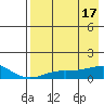 Golovnin tide chart for Monday, April 17, 2023