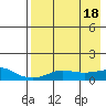 Golovnin tide chart for Tuesday, April 18, 2023