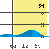 Golovnin tide chart for Friday, April 21, 2023