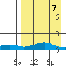 Golovnin tide chart for Friday, April 7, 2023