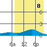 Golovnin tide chart for Saturday, April 8, 2023