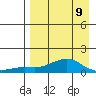 Golovnin tide chart for Sunday, April 9, 2023