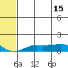Golovnin tide chart for Monday, May 15, 2023
