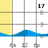 Golovnin tide chart for Wednesday, May 17, 2023