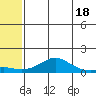 Golovnin tide chart for Thursday, May 18, 2023