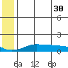 Golovnin tide chart for Tuesday, May 30, 2023