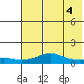 Golovnin tide chart for Thursday, May 4, 2023