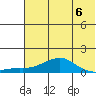 Golovnin tide chart for Saturday, May 6, 2023