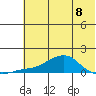 Golovnin tide chart for Monday, May 8, 2023