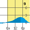 Golovnin tide chart for Tuesday, May 9, 2023