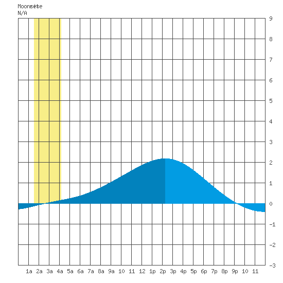 Golovnin tide chart for Sunday, June 18, 2023